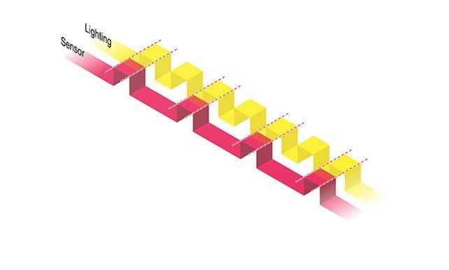 Riconoscimento affidabile di oggetti anche in caso di stabilimenti illuminati a LED